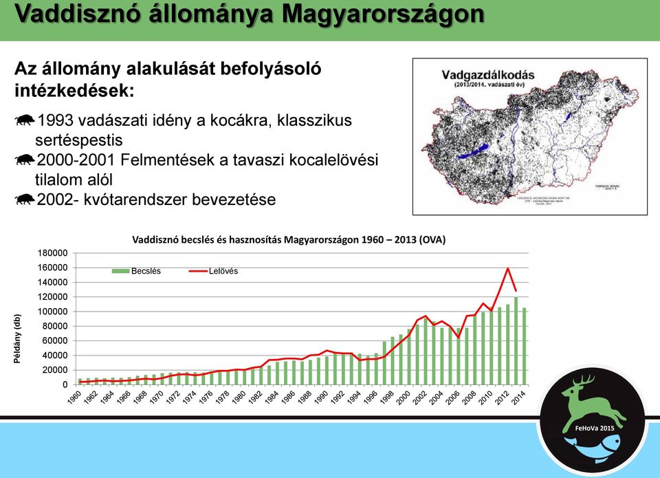 tavaszi kocalelövési tilalom alól 2002- kvótarendszer bevezetése 180000 160000 140000 120000