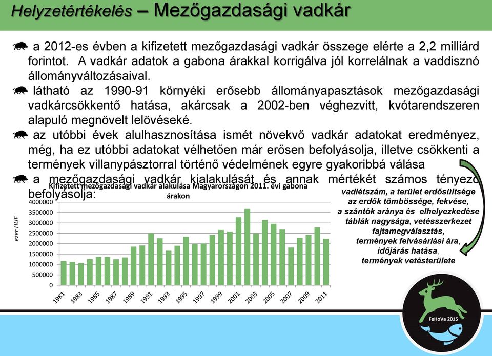 látható az 1990-91 környéki erősebb állományapasztások mezőgazdasági vadkárcsökkentő hatása, akárcsak a 2002-ben véghezvitt, kvótarendszeren alapuló megnövelt lelövéseké.