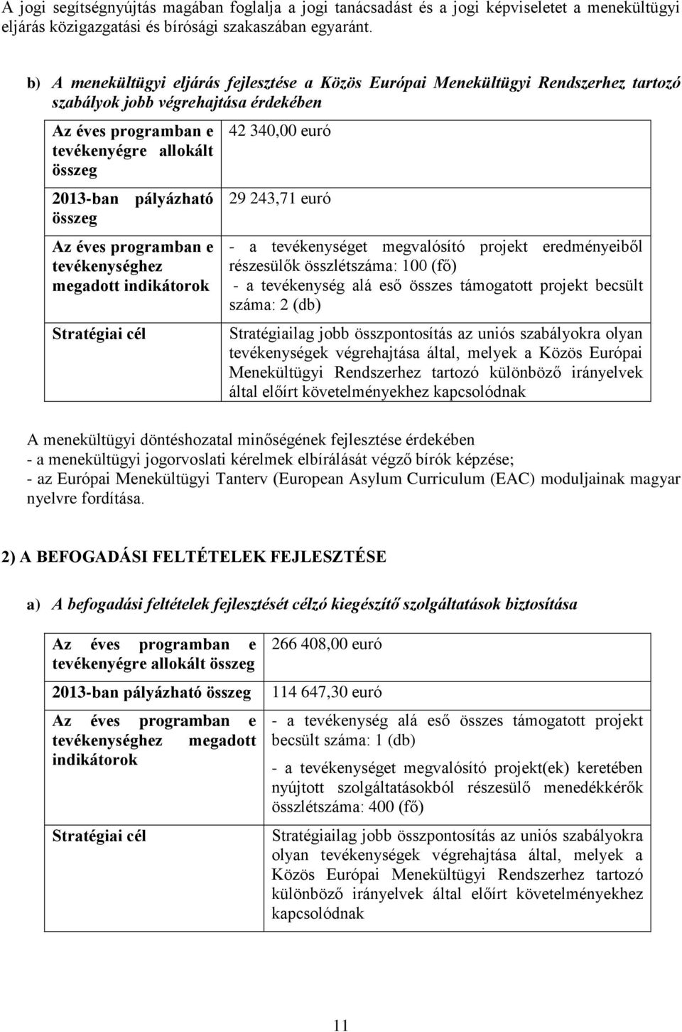 összeg Az éves programban e tevékenységhez megadott indikátorok Stratégiai cél 42 340,00 euró 29 243,71 euró - a tevékenységet megvalósító projekt eredményeiből részesülők összlétszáma: 100 (fő) - a