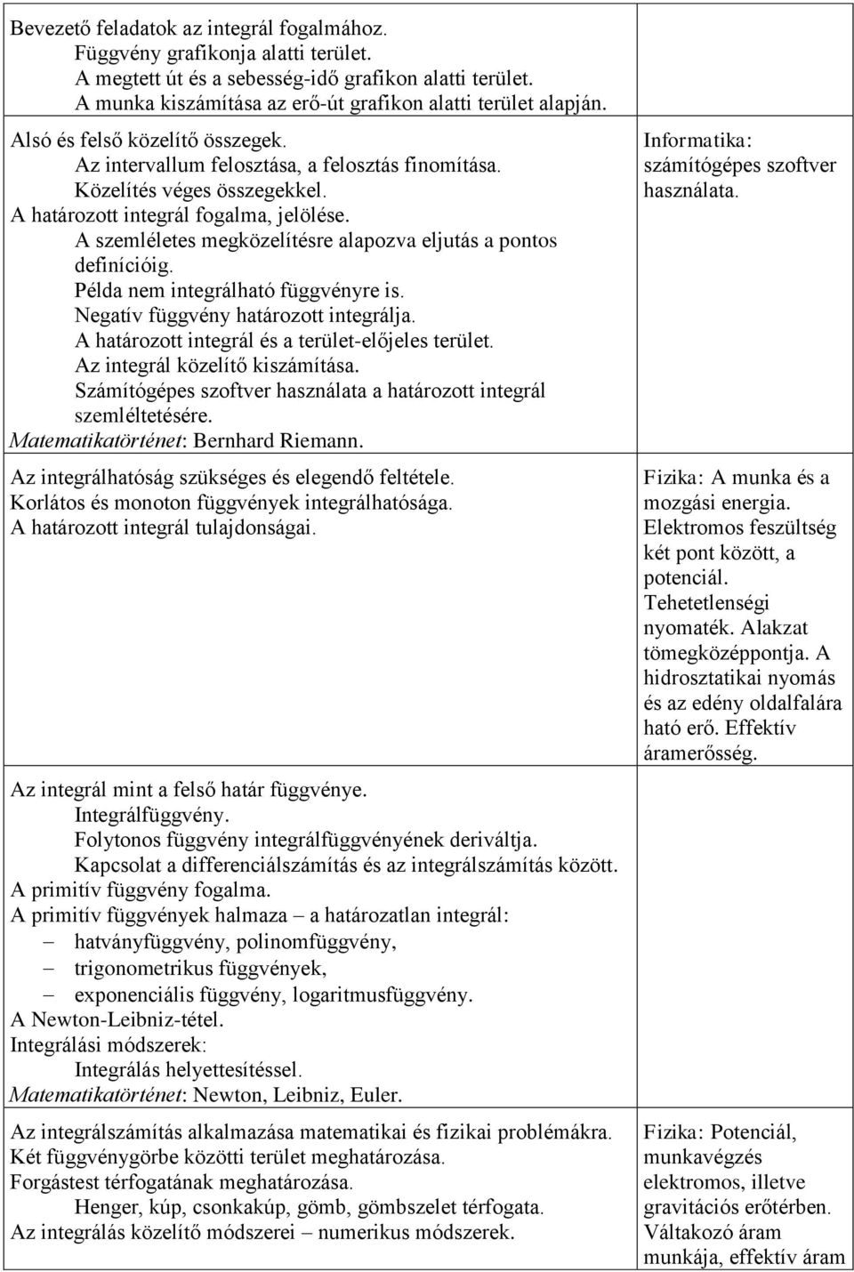 A szemléletes megközelítésre alapozva eljutás a pontos definícióig. Példa nem integrálható függvényre is. Negatív függvény határozott integrálja. A határozott integrál és a terület-előjeles terület.