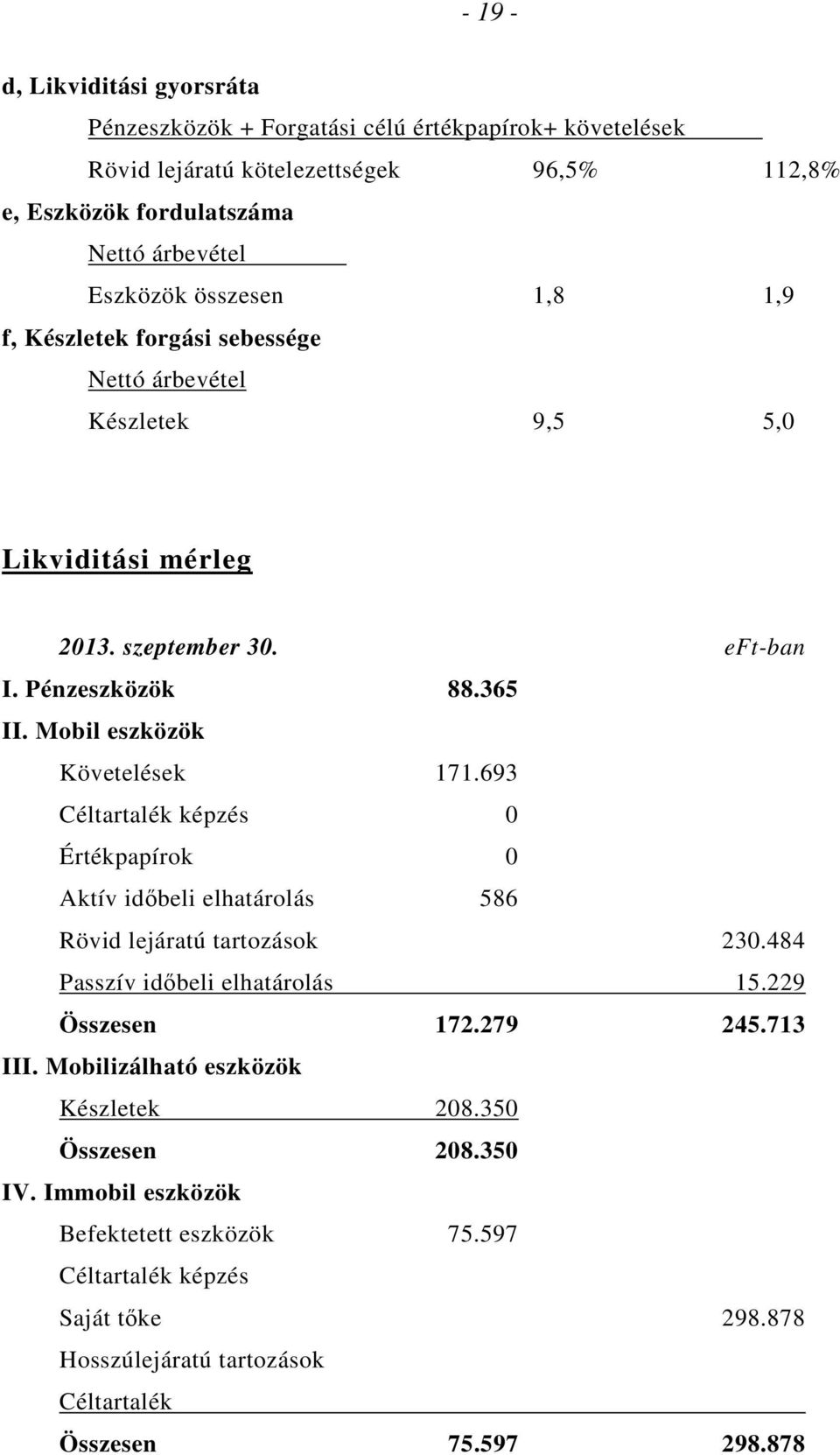 Mobil eszközök Követelések 171.693 Céltartalék képzés 0 Értékpapírok 0 Aktív idıbeli elhatárolás 586 Rövid lejáratú tartozások 230.484 Passzív idıbeli elhatárolás 15.229 Összesen 172.