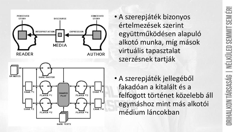 tartják A szerepjáték jellegéből fakadóan a kitalált és a