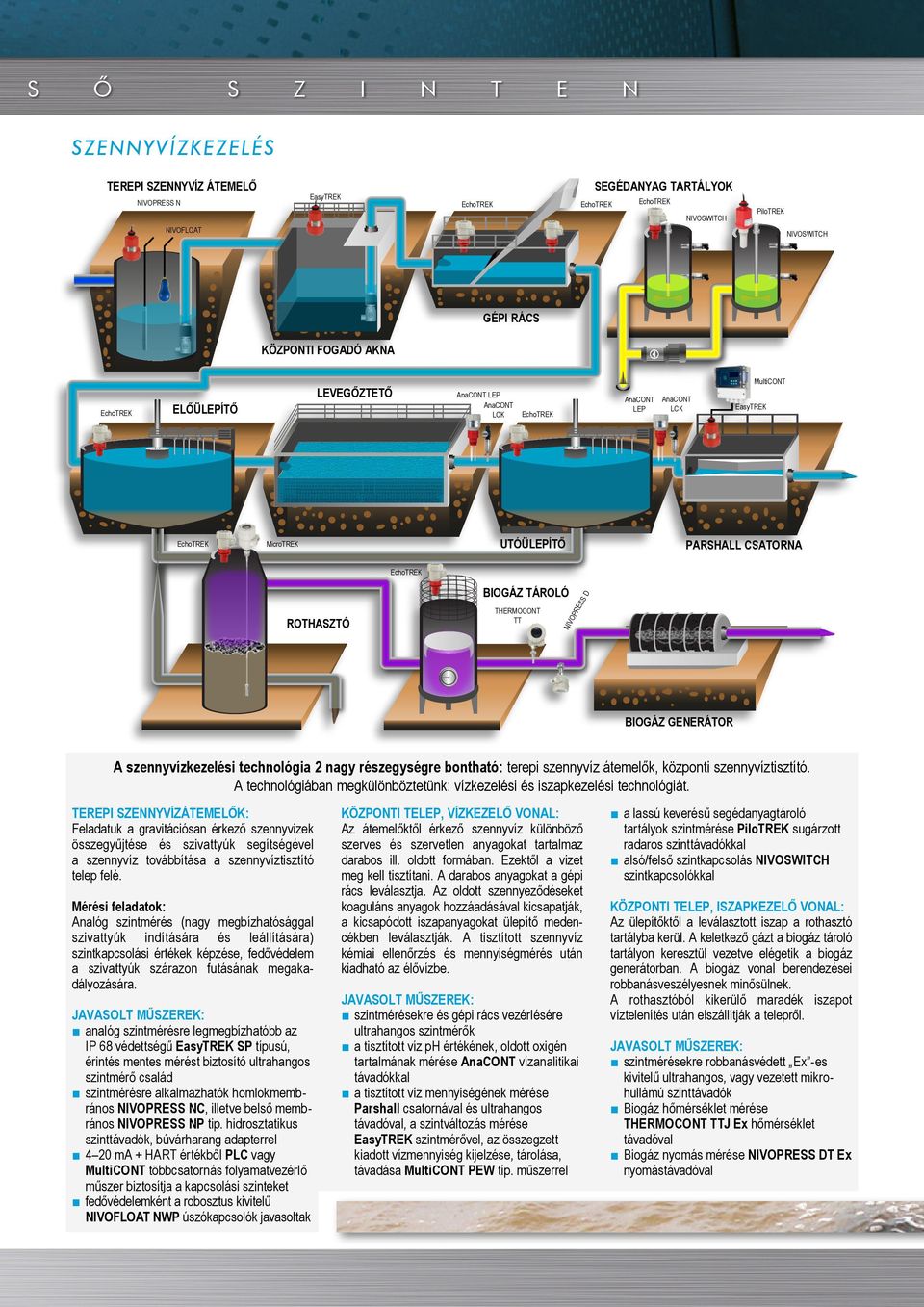 szennyvíz átemelők, központi szennyvíztisztító. A technológiában megkülönböztetünk: vízkezelési és iszapkezelési technológiát.