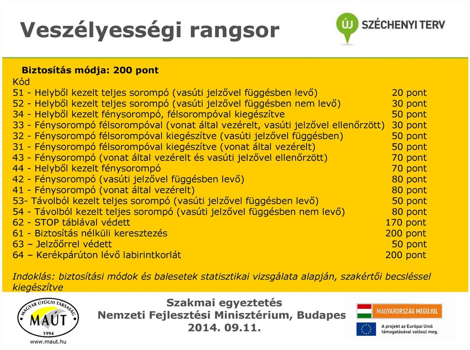 félsorompóval kiegészítve (vasúti jelzıvel függésben) 50 pont 31 - Fénysorompó félsorompóval kiegészítve (vonat által vezérelt) 50 pont 43 - Fénysorompó (vonat által vezérelt és vasúti jelzıvel