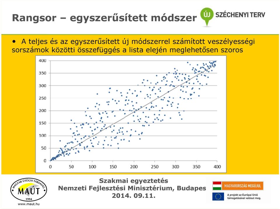 számított veszélyességi sorszámok