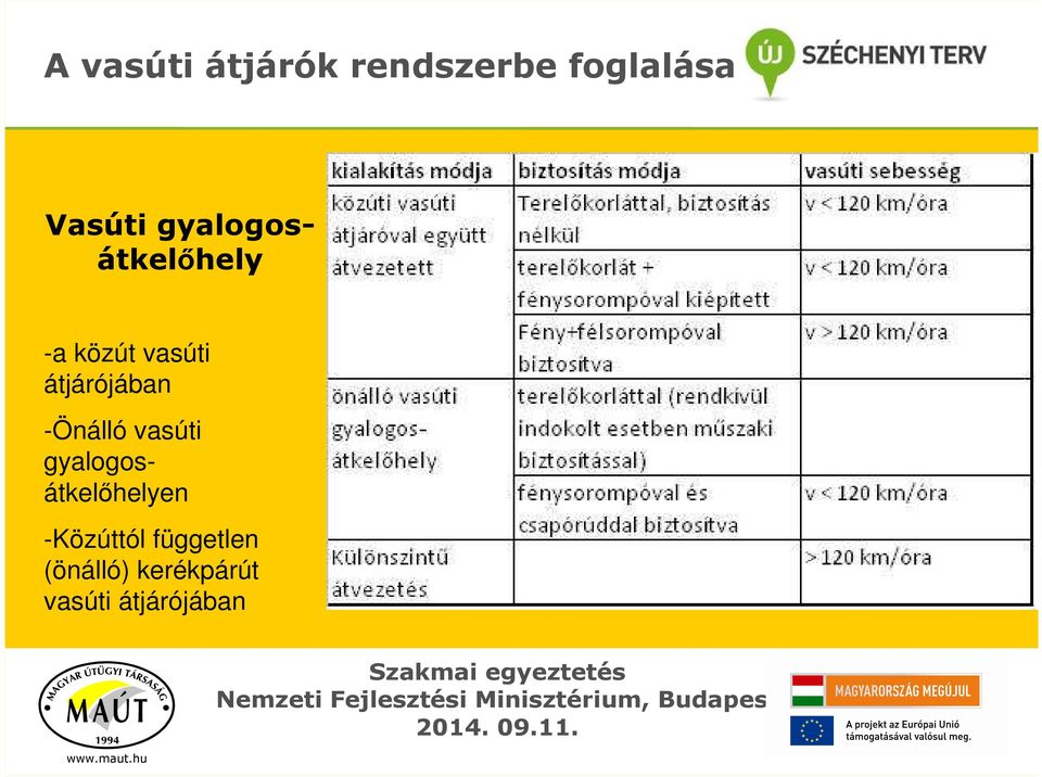 -Önálló vasúti gyalogosátkelıhelyen -Közúttól