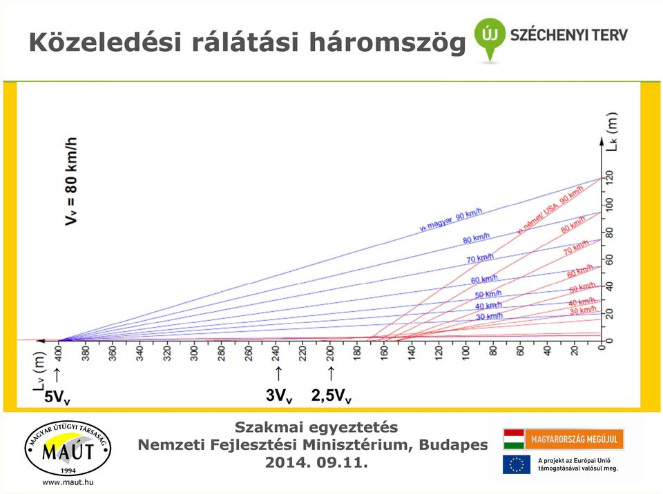 háromszög