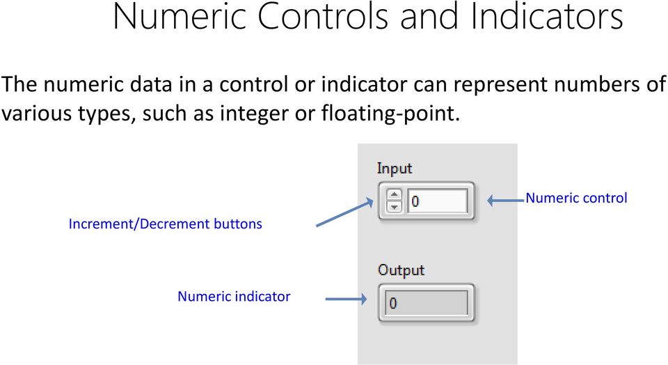 various types, such as integer or floating-point.