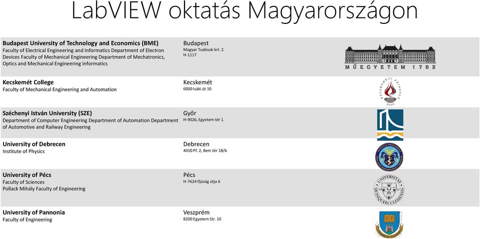 H-1117 Kecskemét College Faculty of Mechanical Engineering and Automation Kecskemét 6000 Isáki út 10 Széchenyi István University (SZE) Department of Computer Engineering Department of Automation