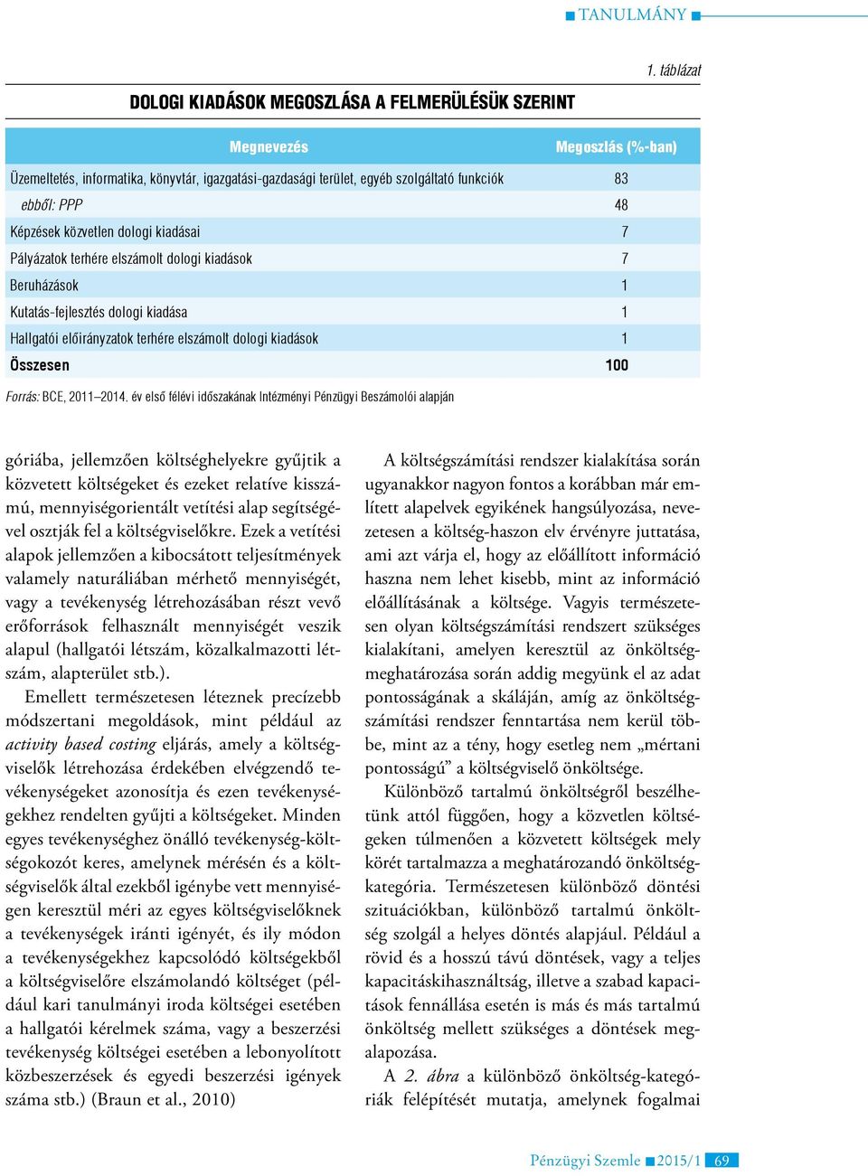 terhére elszámolt dologi kiadások 7 Beruházások 1 Kutatás-fejlesztés dologi kiadása 1 Hallgatói előirányzatok terhére elszámolt dologi kiadások 1 Összesen 100 Forrás: BCE, 2011 2014.