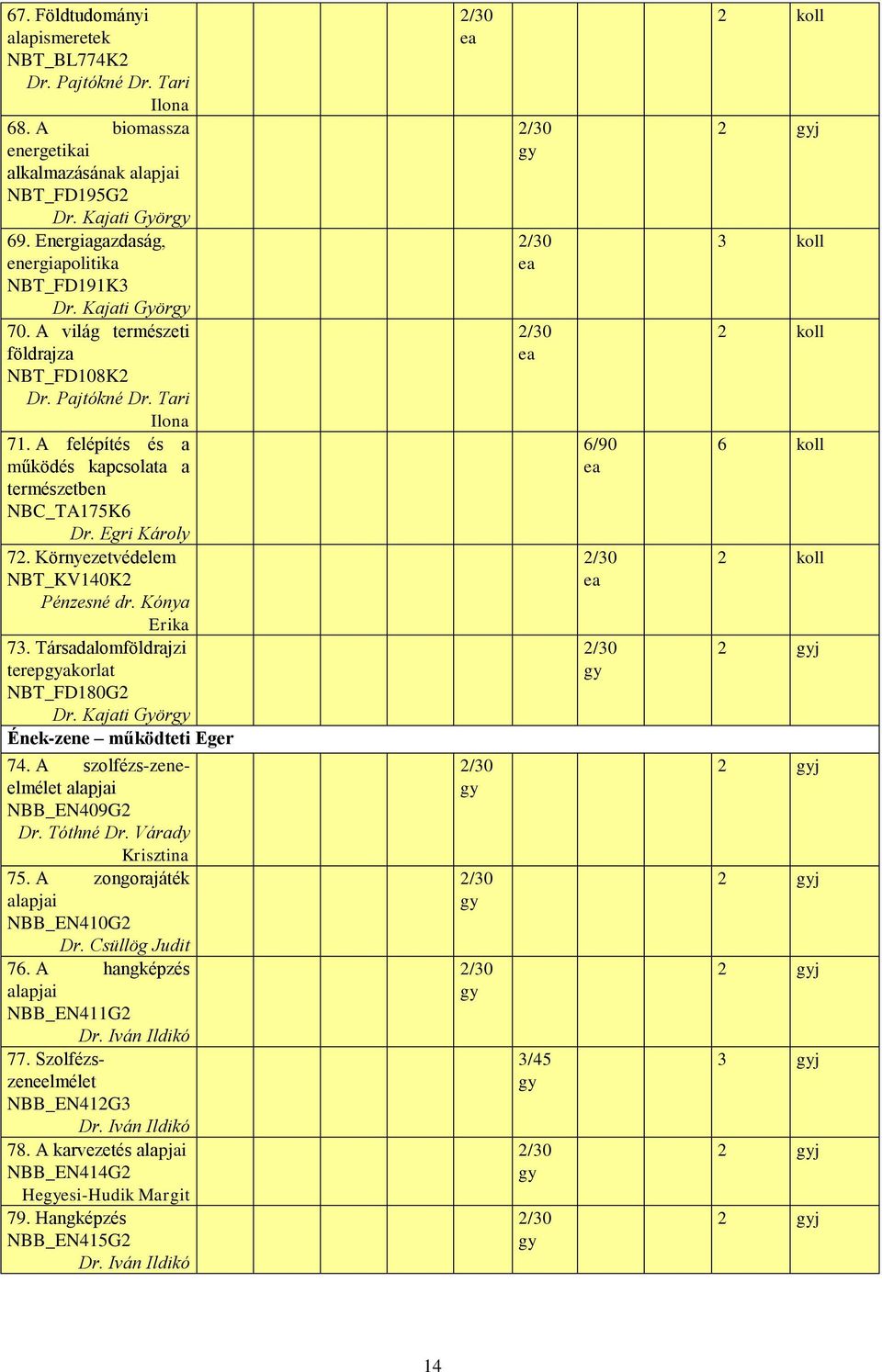 Egri Károly 72. Környezetvédelem NBT_KV140K2 Pénzesné dr. Kónya Erika 73. Társadalomföldrajzi terepakorlat NBT_FD180G2 Dr. Kajati Györ Ének-zene működteti Eger 74.