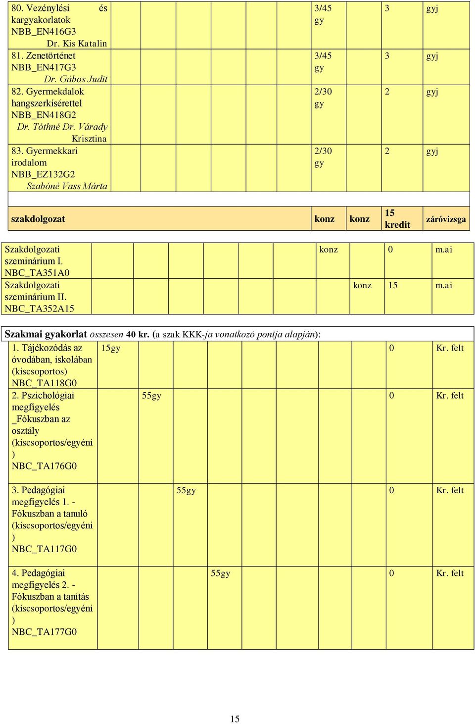 ai konz 15 m.ai Szakmai akorlat ösesen 40 kr. (a ak KKK-ja vonatkozó pontja alapján): 1. Tájékozódás az 15 0 Kr. felt óvodában, iskolában (kiscsoportos) NBC_TA118G0 2.