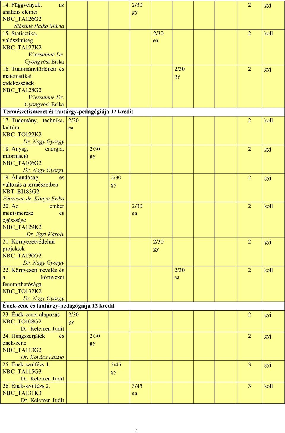 Anyag, energia, információ NBC_TA106G2 Dr. Na Györ 19. Állandóság és változás a terméetben NBT_BI183G2 Pénzesné dr. Kónya Erika 20. Az ember megismerése és egésége NBC_TA129K2 Dr. Egri Károly 21.