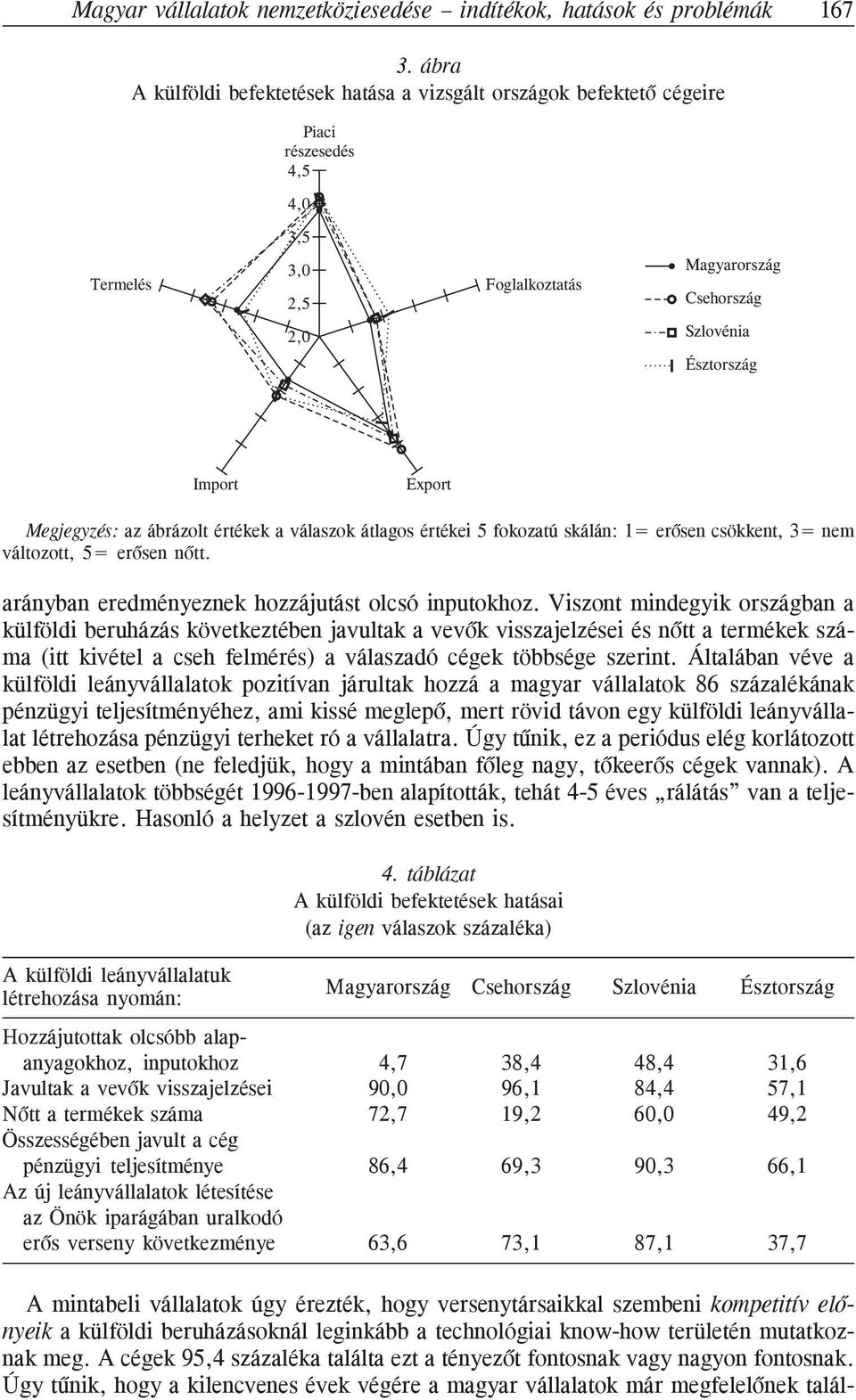 Megjegyzés: az ábrázolt értékek a válaszok átlagos értékei 5 fokozatú skálán: 1= erõsen csökkent, 3= nem változott, 5= erõsen nõtt. arányban eredményeznek hozzájutást olcsó inputokhoz.