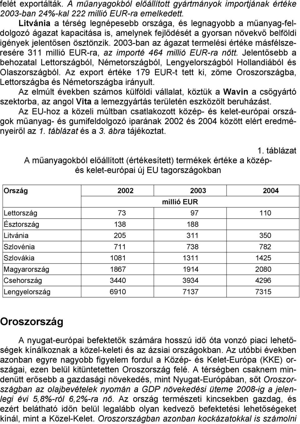 2003-ban az ágazat termelési értéke másfélszeresére 311 millió EUR-ra, az importé 464 millió EUR-ra nőtt.