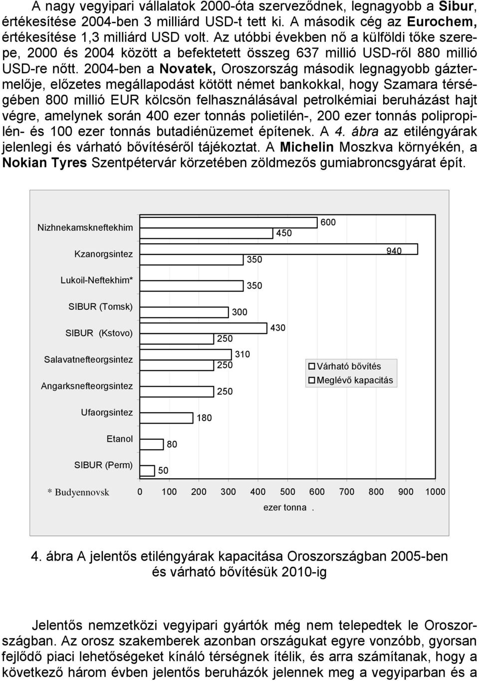 2004-ben a Novatek, Oroszország második legnagyobb gáztermelője, előzetes megállapodást kötött német bankokkal, hogy Szamara térségében 800 millió EUR kölcsön felhasználásával petrolkémiai beruházást