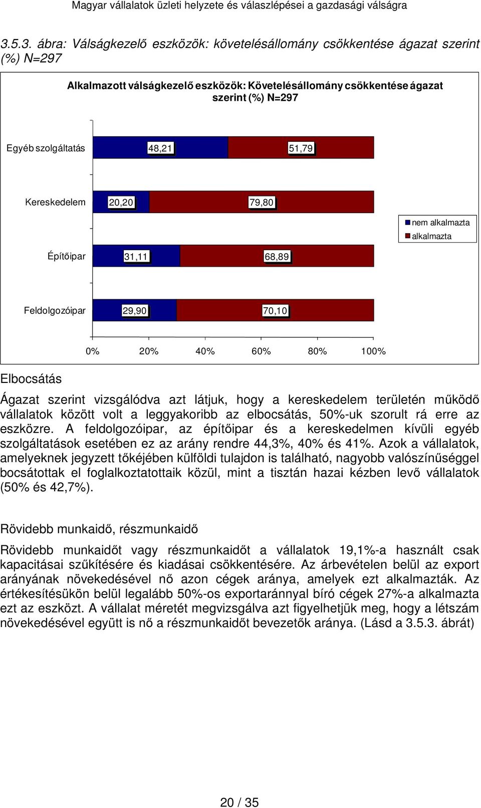 kereskedelem területén működő vállalatok között volt a leggyakoribb az elbocsátás, 50%-uk szorult rá erre az eszközre.