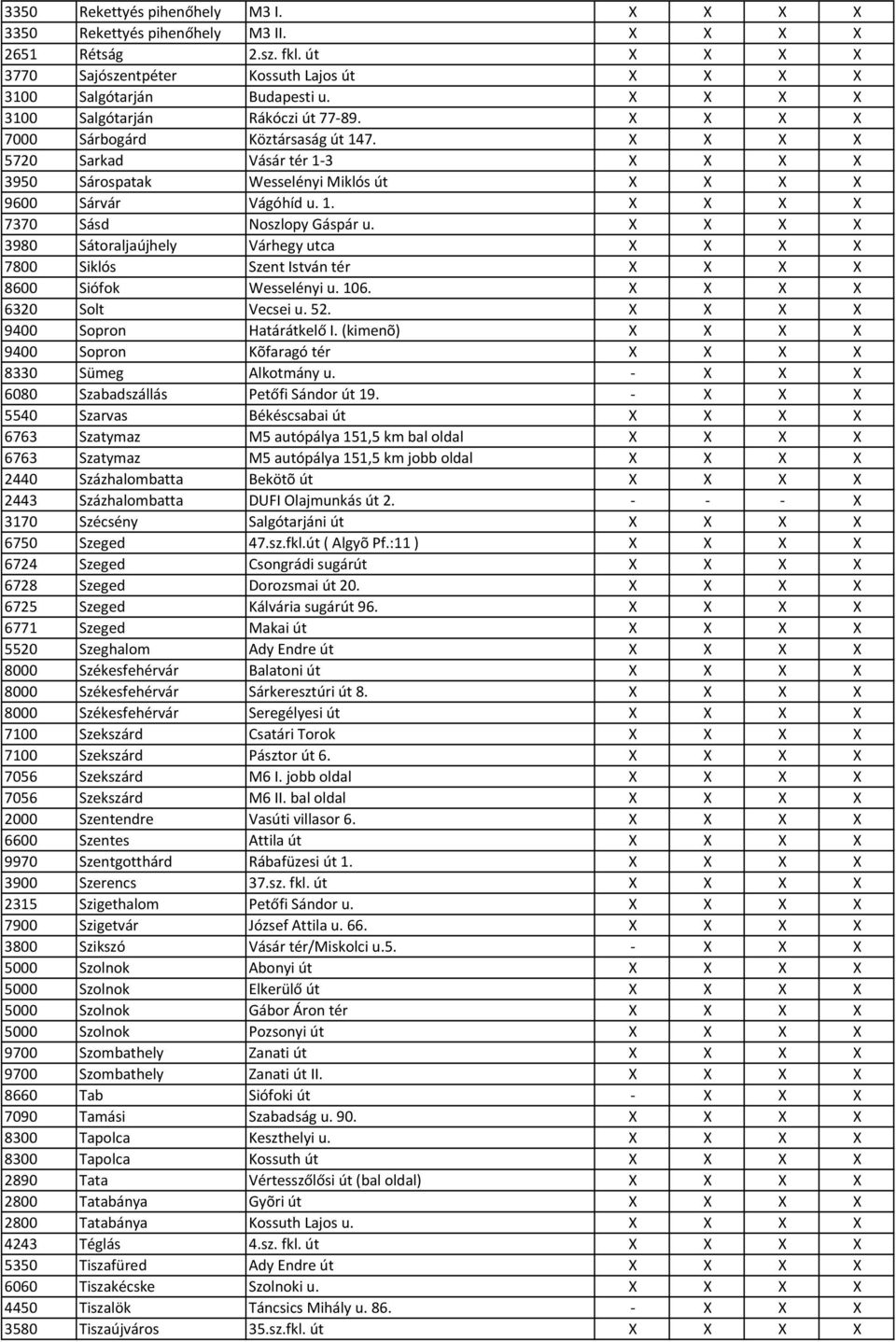 X X X X 3980 Sátoraljaújhely Várhegy utca X X X X 7800 Siklós Szent István tér X X X X 8600 Siófok Wesselényi u. 106. X X X X 6320 Solt Vecsei u. 52. X X X X 9400 Sopron Határátkelő I.