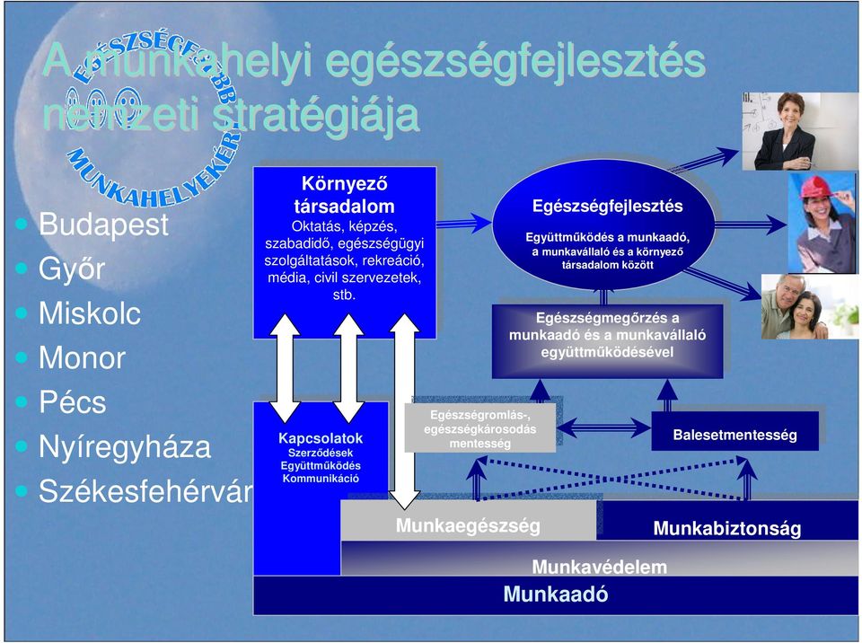 stb. Kapcsolatok Kapcsolatok Szerzıdések Szerzıdések Együttmőködés Együttmőködés Kommunikáció Kommunikáció Egészségromlás-, Egészségromlás-, egészségkárosodás egészségkárosodás mentesség mentesség