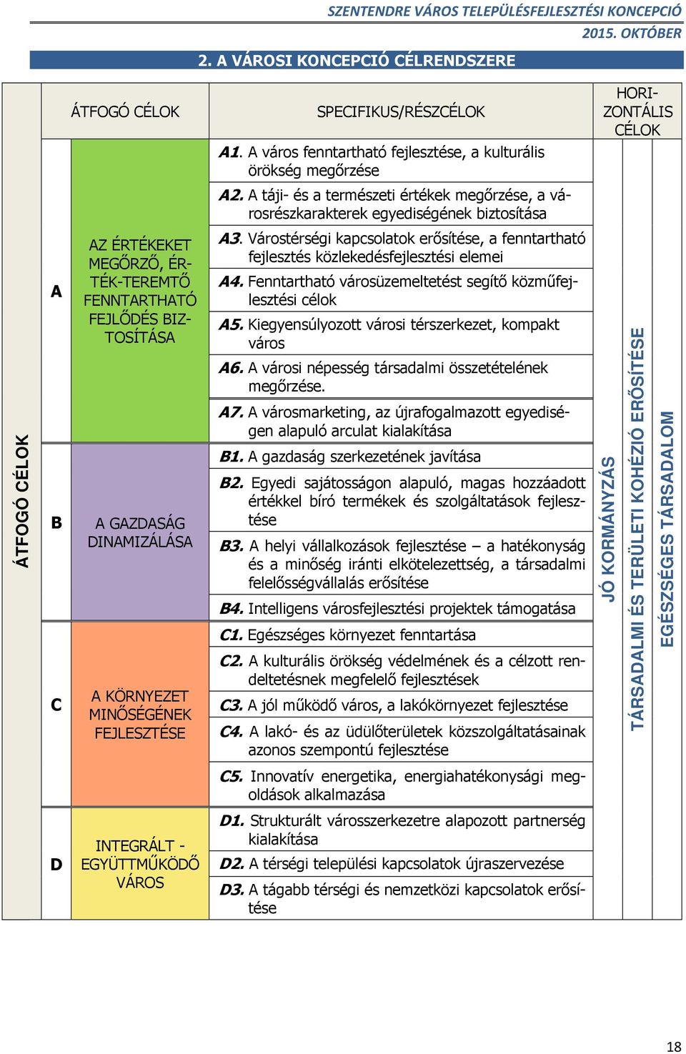 DINAMIZÁLÁSA A KÖRNYEZET MINŐSÉGÉNEK FEJLESZTÉSE A3. Várostérségi kapcsolatok erősítése, a fenntartható fejlesztés közlekedésfejlesztési elemei A4.