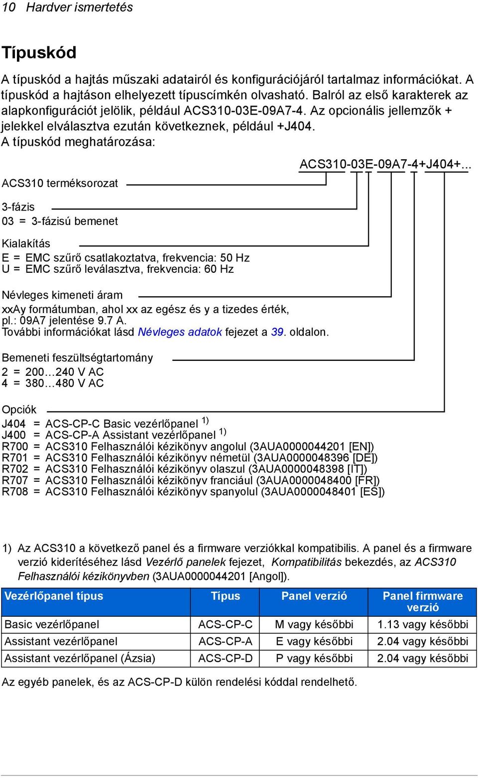 A típuskód meghatározása: ACS310 terméksorozat 3-fázis 03 = 3-fázisú bemenet Kialakítás E=EMC szűrő csatlakoztatva, frekvencia: 50 Hz U= EMC szűrő leválasztva, frekvencia: 60 Hz Névleges kimeneti