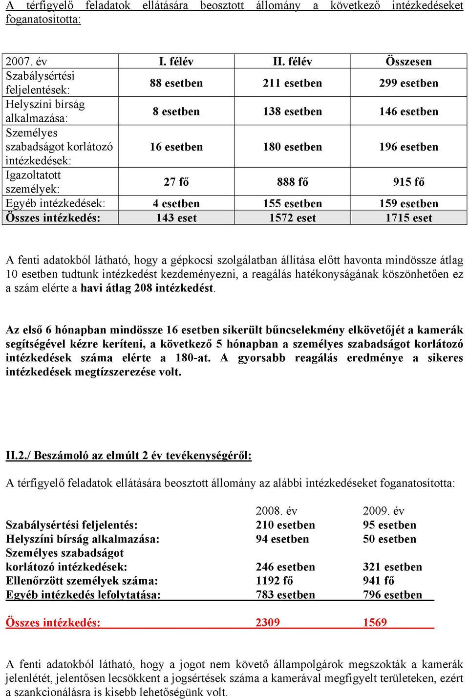 196 esetben intézkedések: Igazoltatott személyek: 27 fő 888 fő 915 fő Egyéb intézkedések: 4 esetben 155 esetben 159 esetben Összes intézkedés: 143 eset 1572 eset 1715 eset A fenti adatokból látható,