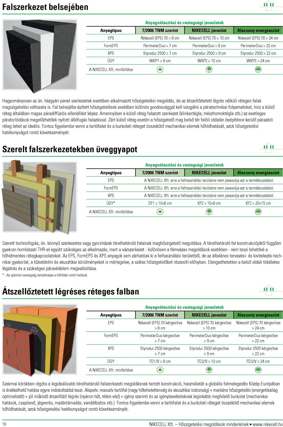 házgyári panel szerkezetek esetében alkalmazott hőszigetelési megoldás, de az átszellőztetett légrés nélküli réteges falak magszigetelési változata is.