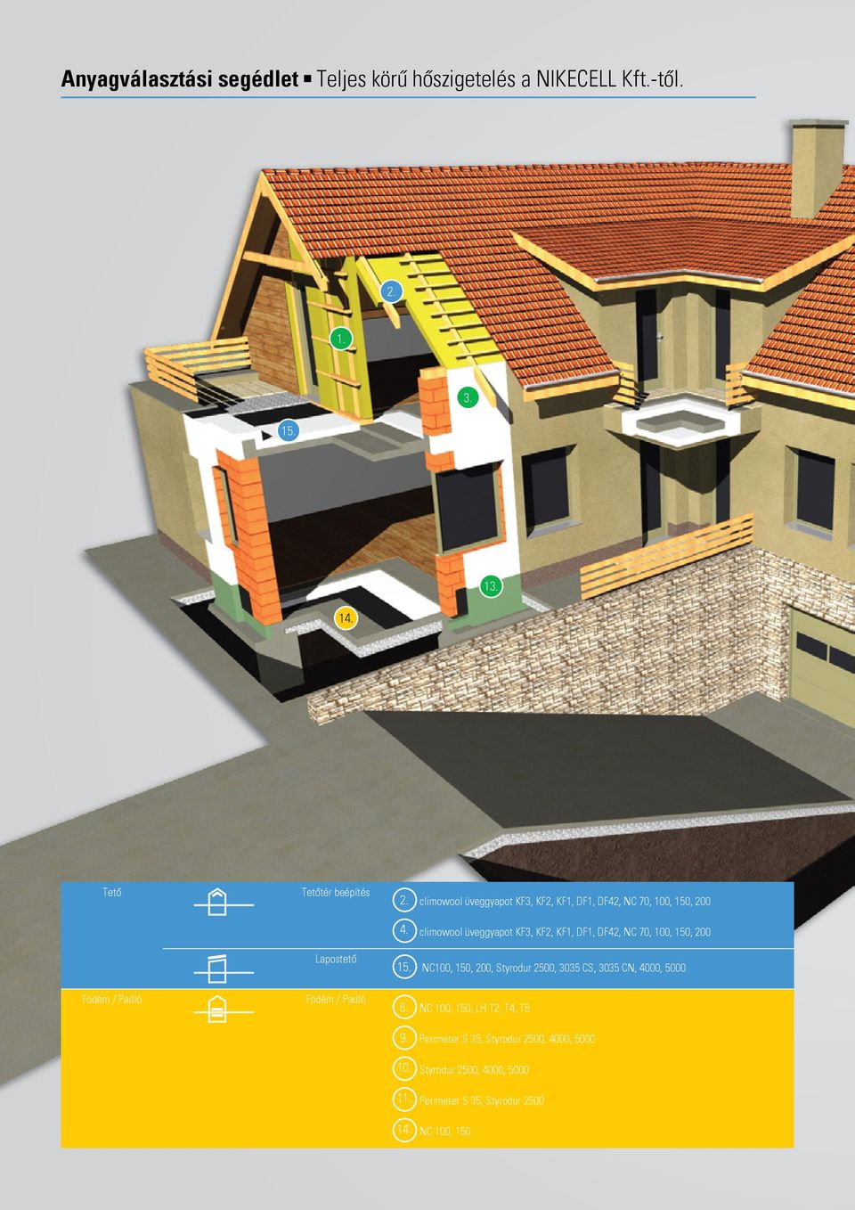 climowool üveggyapot KF3, KF2, KF1, DF1, DF42, NC 70, 100, 150, 200 Lapostető Födém / Padló Födém / Padló 15.