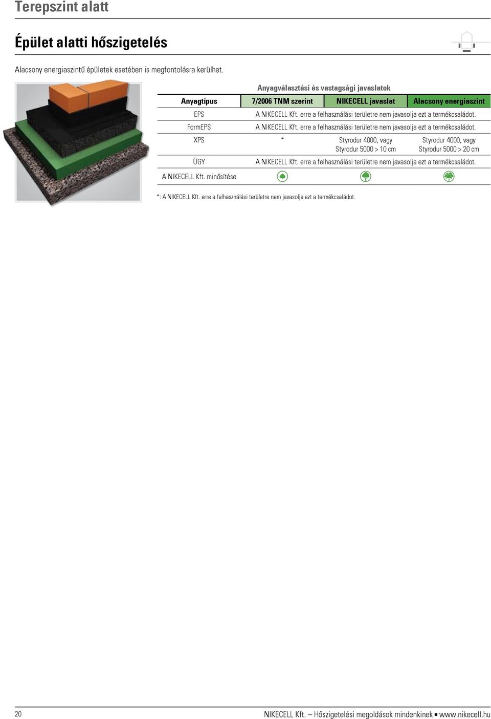 Form XPS * Styrodur 4000, vagy Styrodur 5000 > 10 cm Styrodur 4000,