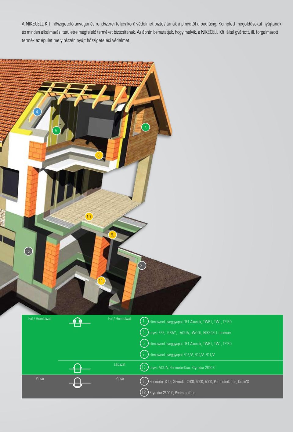 forgalmazott termék az épület mely részén nyújt hőszigetelési védelmet. 4. 5. 7. 6. 10. 9. 12. 8. 11. Fal / Homlokzat Fal / Homlokzat 1. climowool üveggyapot DF1 Akustik, TWR1, TW1, TP RO 3.