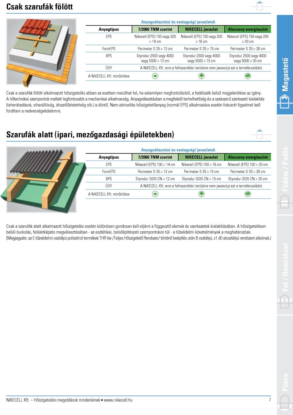 alkalmazott hőszigetelés abban az esetben merülhet fel, ha valamilyen megfontolásból, a fedélszék belső megjelenítése az igény. A hőtechnikai szempontok mellett legfontosabb a mechanikai alkalmasság.