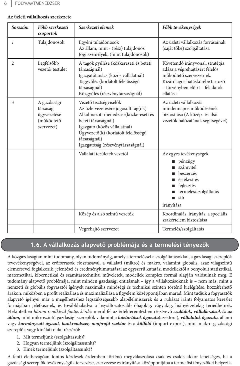 (korlátolt felelősségű társaságnál) Közgyűlés (részvénytársaságnál) Vezető tisztségviselők Az üzletvezetésére jogosult tag(ok) Alkalmazott menedzser(közkereseti és betéti társaságnál) Igazgató (közös