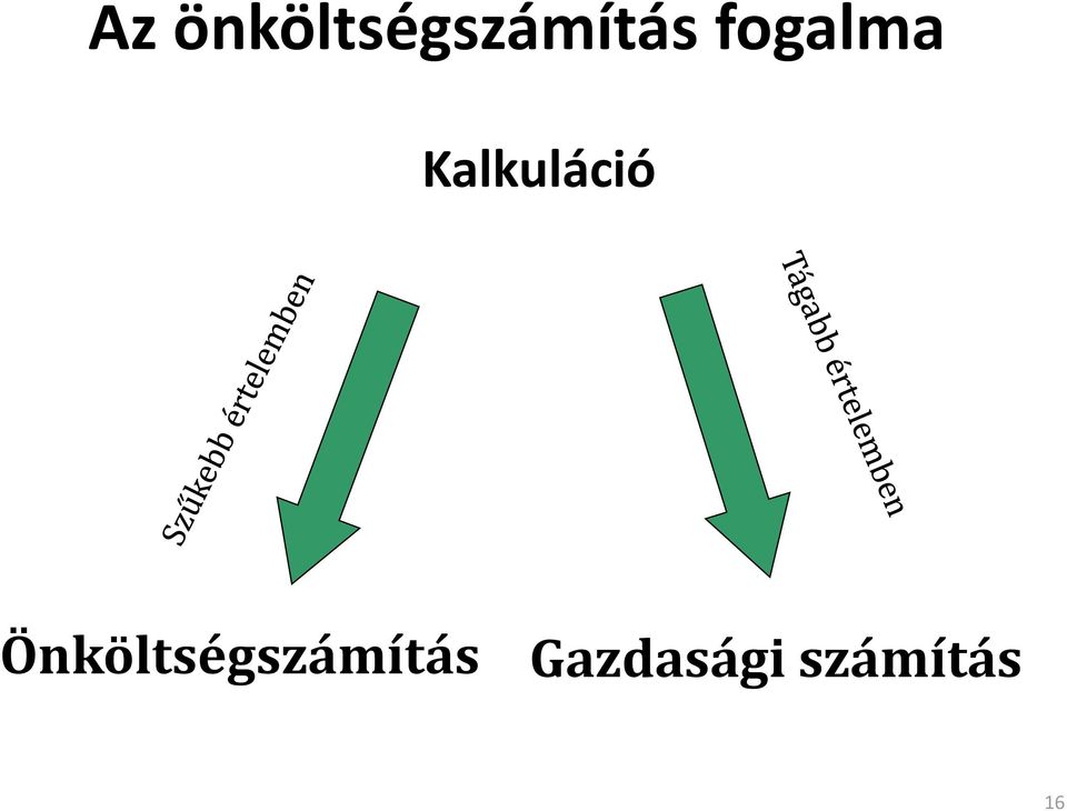 fogalma Kalkuláció