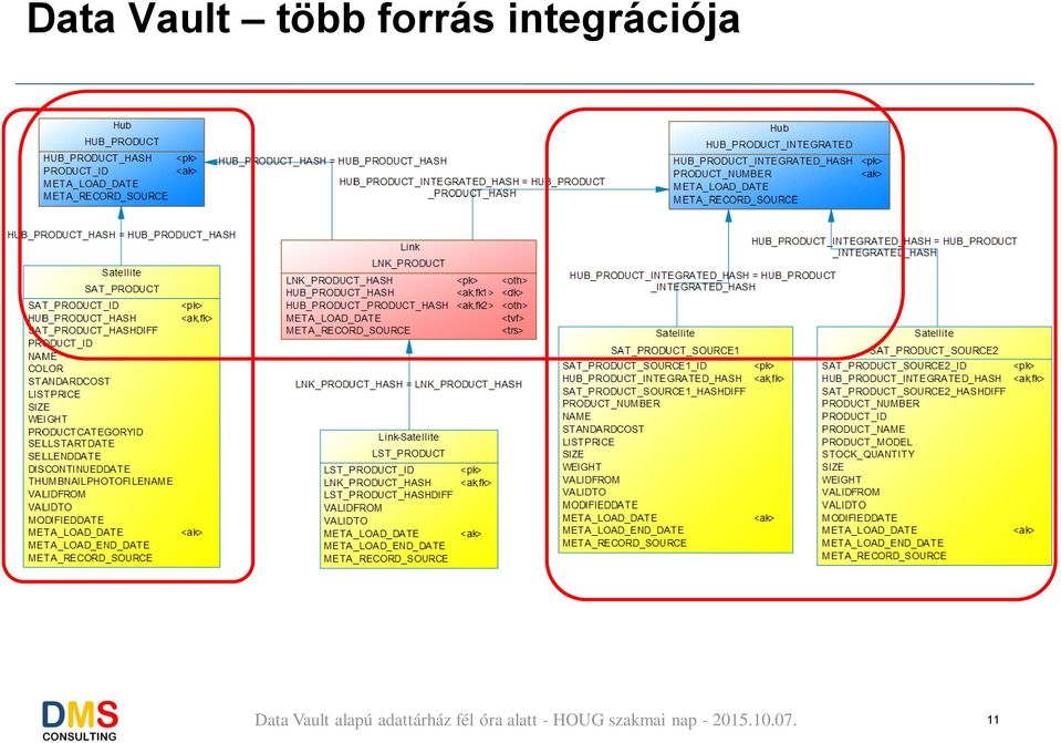 több