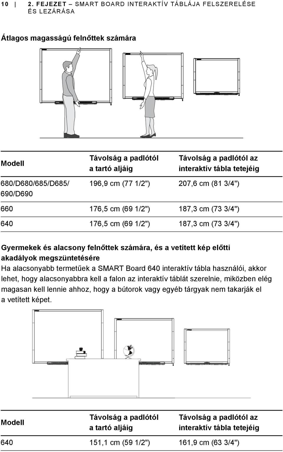 vetített kép előtti akadályok megszüntetésére Ha alacsonyabb termetűek a SMART Board 640 interaktív tábla használói, akkor lehet, hogy alacsonyabbra kell a falon az interaktív táblát szerelnie,