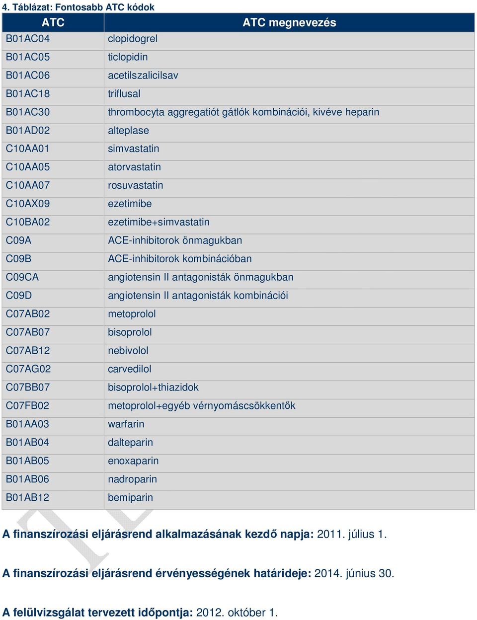 rosuvastatin ezetimibe ezetimibe+simvastatin ACE-inhibitorok önmagukban ACE-inhibitorok kombinációban angiotensin II antagonisták önmagukban angiotensin II antagonisták kombinációi metoprolol