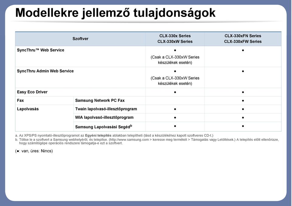 lapolvasó-illesztőprogram Samsung Lapolvasási Segéd b a. Az XPS/PS nyomtató-illesztőprogramot az Egyéni telepítés ablakban telepítheti (lásd a készülékéhez kapott szoftveres CD-t.) b.