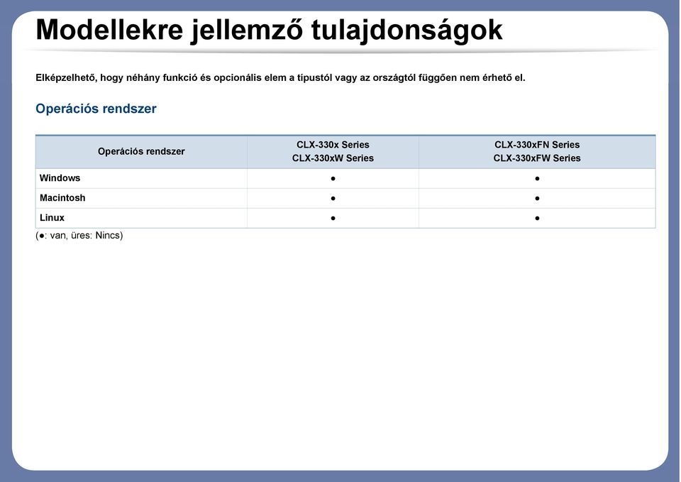 Operációs rendszer Operációs rendszer CLX-330x Series CLX-330xW Series
