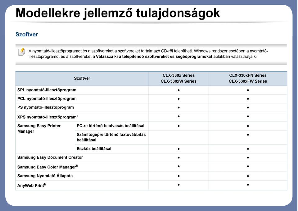 Szoftver CLX-330x Series CLX-330xW Series CLX-330xFN Series CLX-330xFW Series SPL nyomtató-illesztőprogram PCL nyomtató-illesztőprogram PS nyomtató-illesztőprogram XPS