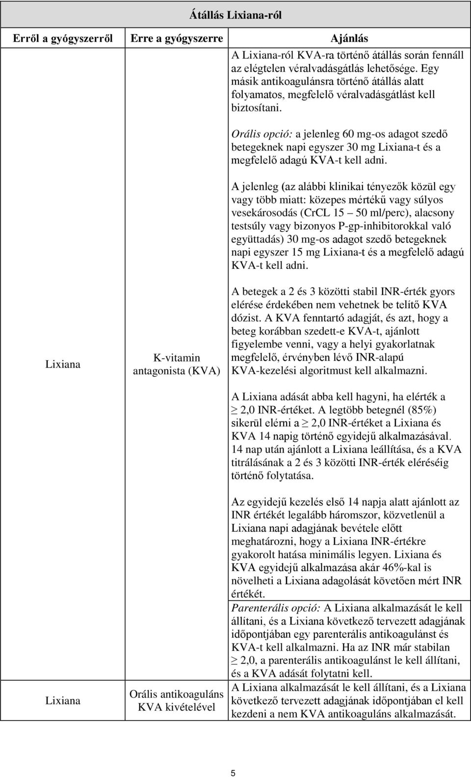 Orális opció: a jelenleg 60 mg-os adagot szedő betegeknek napi egyszer 30 mg Lixiana-t és a megfelelő adagú KVA-t kell adni.