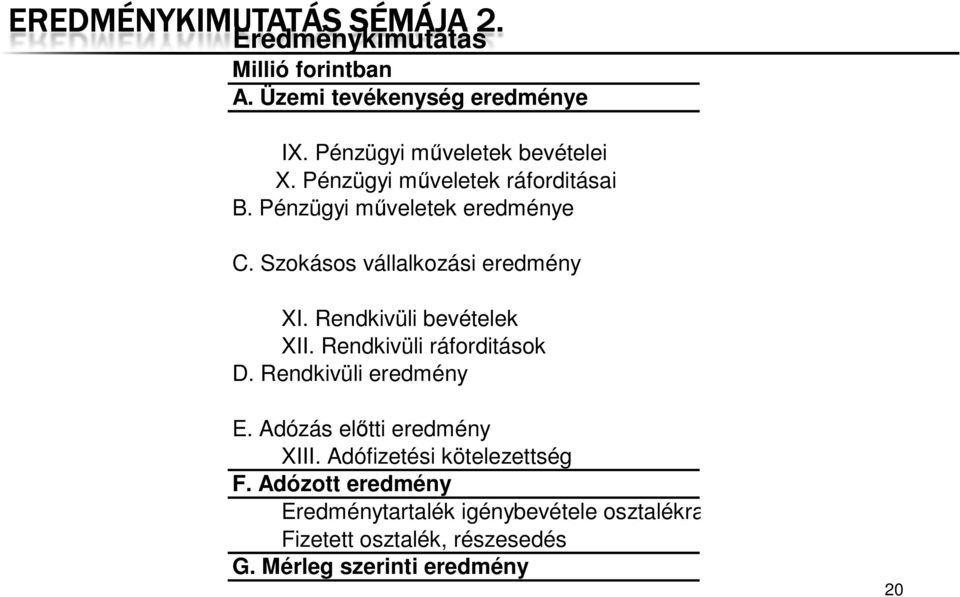 Szokásos vállalkozási eredmény XI. Rendkivüli bevételek XII. Rendkivüli ráforditások D. Rendkivüli eredmény E.