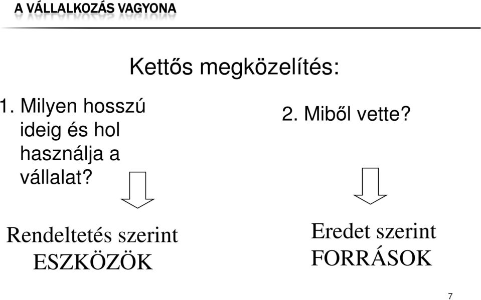 Milyen hosszú ideig és hol használja a