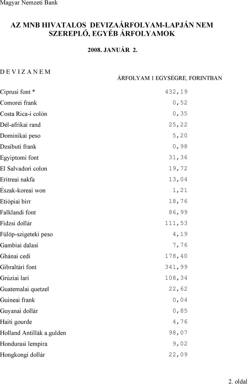 111,53 Fülöp-szigeteki peso 4,19 Gambiai dalasi 7,76 Ghánai cedi 178,40 Gibraltári font 341,99 Grúziai lari 108,34 Guatemalai quetzel