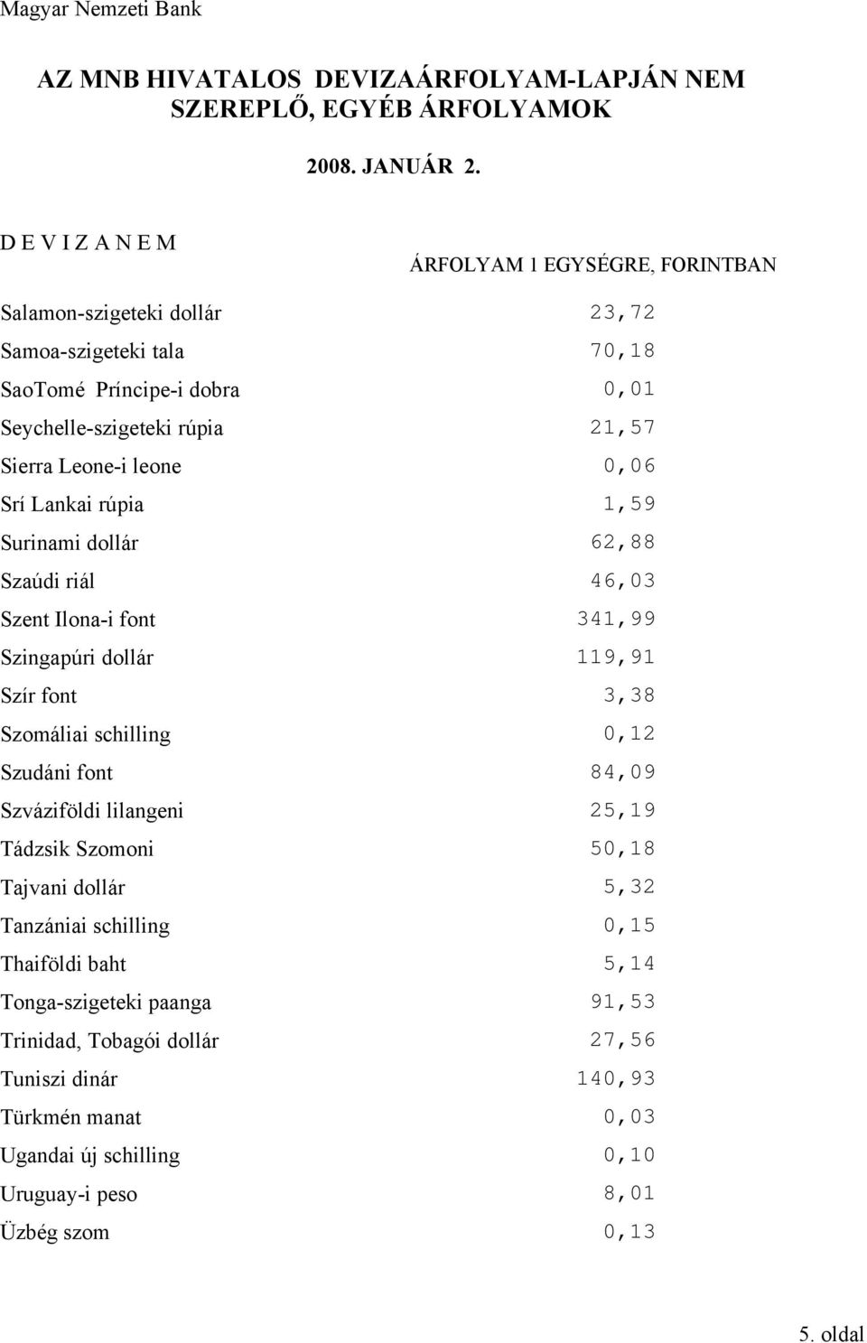 Szudáni font 84,09 Szváziföldi lilangeni 25,19 Tádzsik Szomoni 50,18 Tajvani dollár 5,32 Tanzániai schilling 0,15 Thaiföldi baht 5,14 Tonga-szigeteki