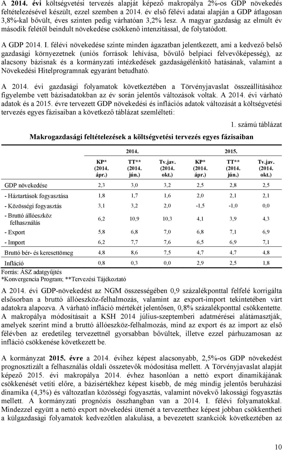 A magyar gazdaság az elmúlt év második felétől beindult növekedése csökkenő intenzitással, de folytatódott. A GDP 2014. I.