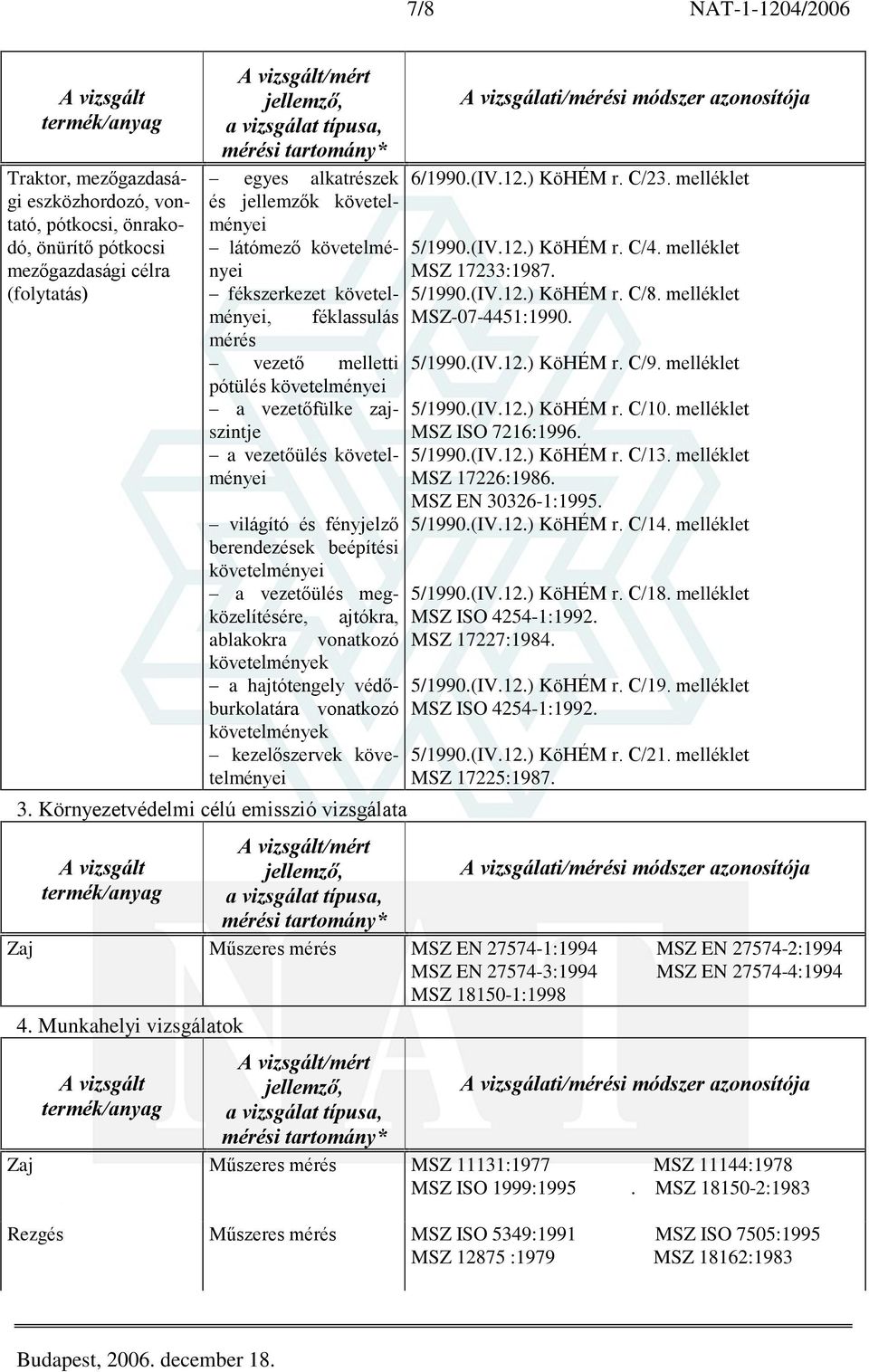 hajtótengely védõburkolatára vonatkozó követelmények kezelõszervek 3. Környezetvédelmi célú emisszió vizsgálata 6/1990.(IV.12.) KöHÉM r. C/23. melléklet 5/1990.(IV.12.) KöHÉM r. C/4.