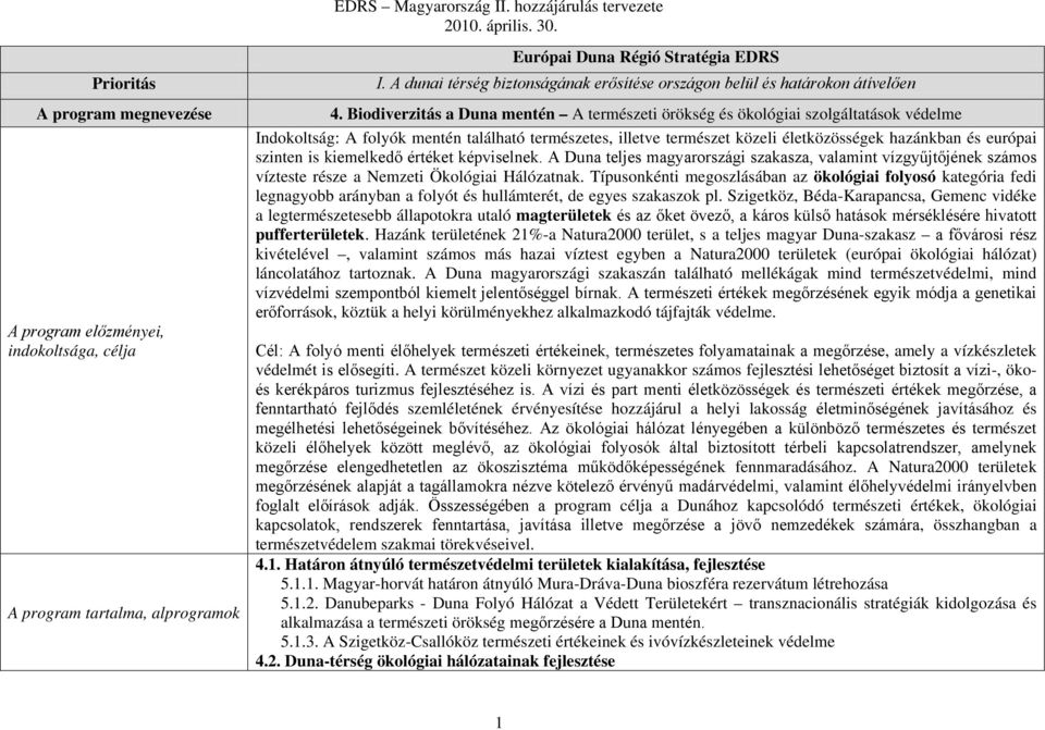 Biodiverzitás a Duna mentén A természeti örökség és ökológiai szolgáltatások védelme Indokoltság: A folyók mentén található természetes, illetve természet közeli életközösségek hazánkban és európai