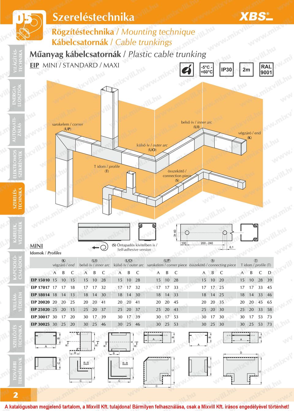 Self-adhesive version EIP 110 (K) végzáró / end A 15 B 10 C 15 (UI) belső ív / inner arc A 15 B 10 C 8 (UO) külső ív / outer arc A 15 B 10 C 8 (UP) sarokelem / corner piece A 15 B 10 C 8 (S)