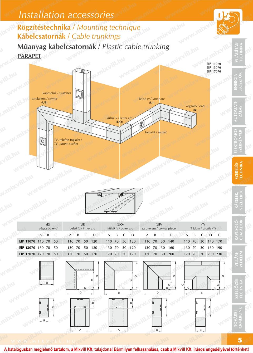 / TV, phone socket foglalat / socket EIP 110 (K) végzáró / end A 110 B C (UI) belső ív / inner arc A 110 B C D 10 (UO) külső ív / outer arc A 110 B C D 10 (UP)