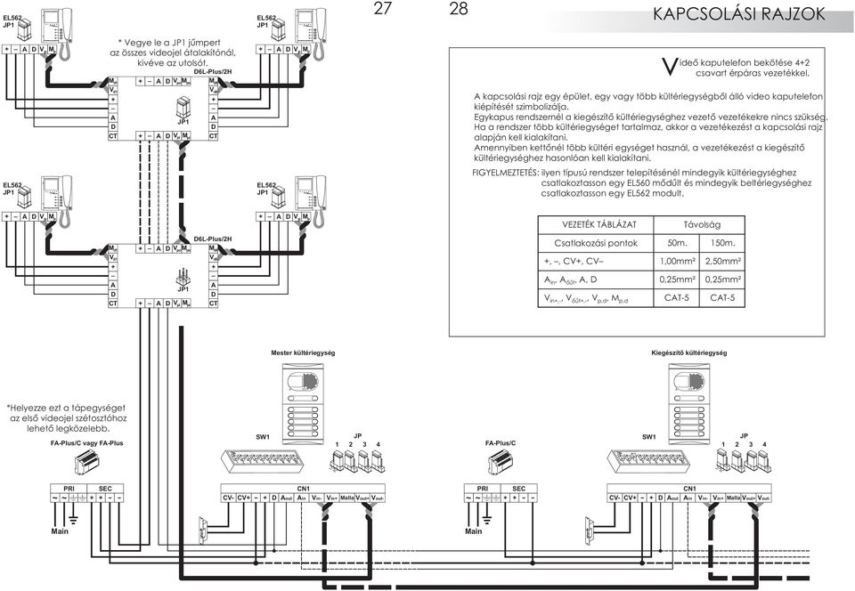 V d1 CT V pi JP1 M pi V d6 CT kapcsolási rajz egy épület, egy vagy több kültériegységbõl álló video kaputelefon kiépítését szimbolizálja.